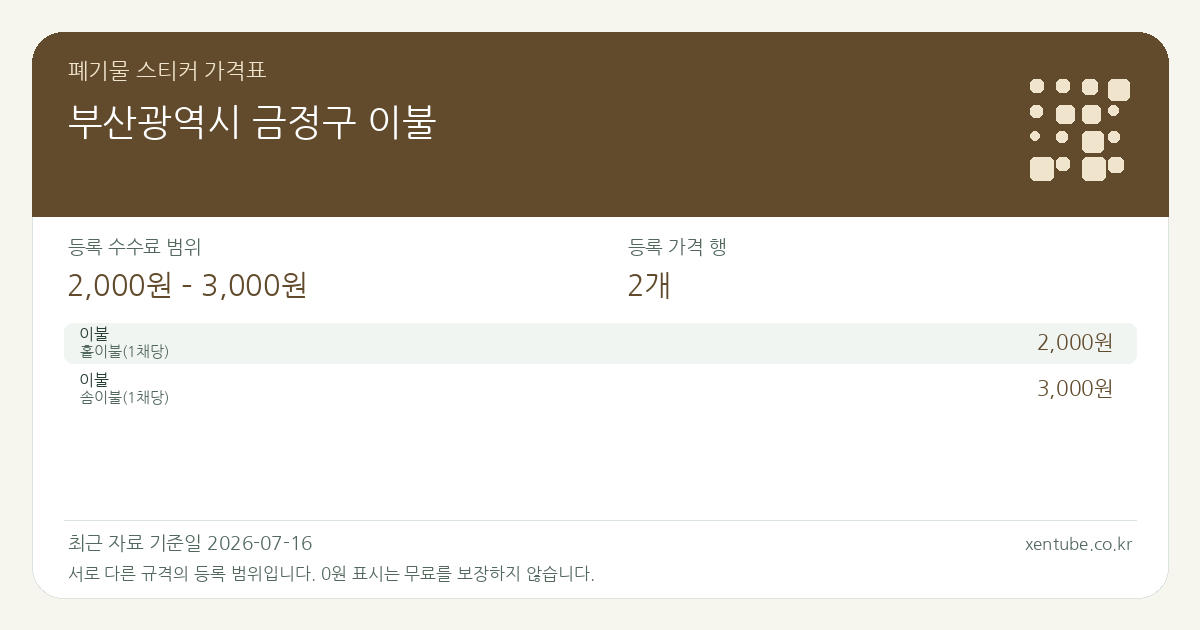 부산광역시 금정구 이불 폐기물 스티커 가격표 — 등록 수수료 범위 2,000원 – 3,000원, 등록 가격 행 2개