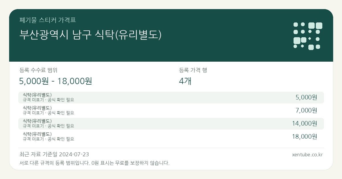 부산광역시 남구 식탁(유리별도) 폐기물 스티커 가격표 — 등록 수수료 범위 5,000원 – 18,000원, 등록 가격 행 4개