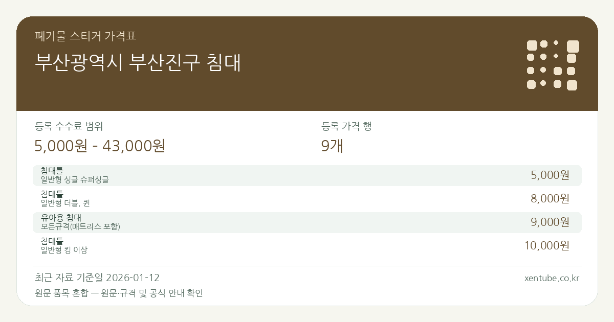 부산광역시 부산진구 침대 폐기물 스티커 가격표 — 등록 수수료 범위 5,000원 – 43,000원, 등록 가격 행 9개 — 원문 품목 혼합: 침대틀, 유아용 침대, 돌침대, 흙침대. 품목과 규격을 각각 확인하세요.