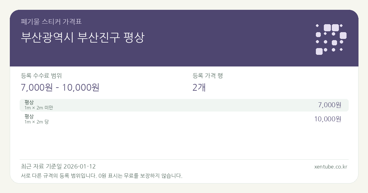 부산광역시 부산진구 평상 폐기물 스티커 가격표 — 등록 수수료 범위 7,000원 – 10,000원, 등록 가격 행 2개