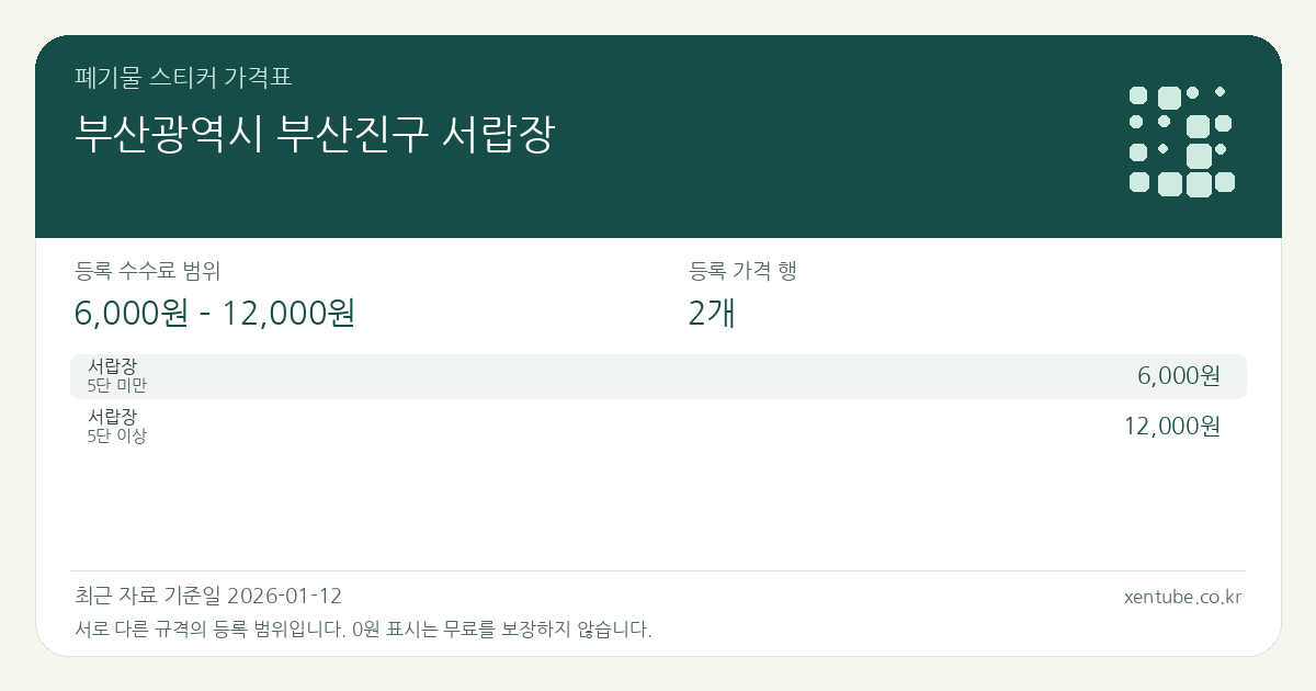 부산광역시 부산진구 서랍장 폐기물 스티커 가격표 — 등록 수수료 범위 6,000원 – 12,000원, 등록 가격 행 2개
