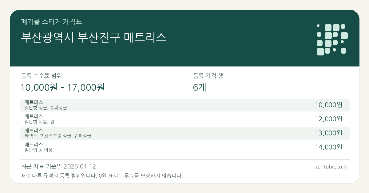 부산광역시 부산진구 매트리스 폐기물 스티커 가격표 — 등록 수수료 범위 10,000원 – 17,000원, 등록 가격 행 6개