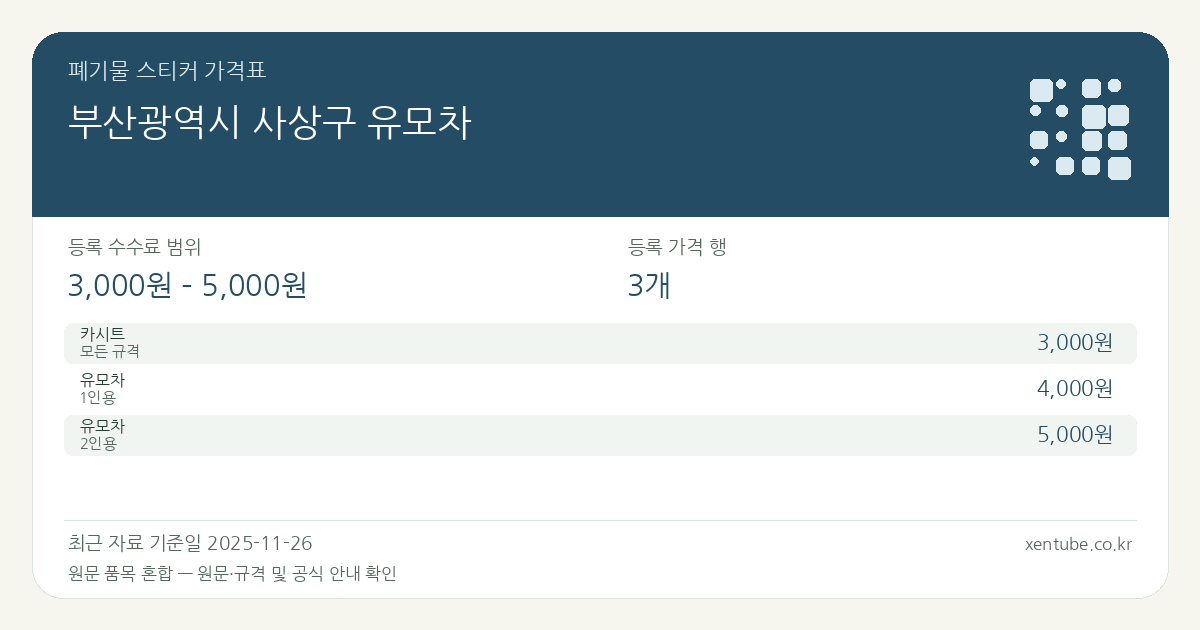 부산광역시 사상구 유모차 폐기물 스티커 가격표 — 등록 수수료 범위 3,000원 – 5,000원, 등록 가격 행 3개 — 원문 품목 혼합: 카시트, 유모차. 품목과 규격을 각각 확인하세요.