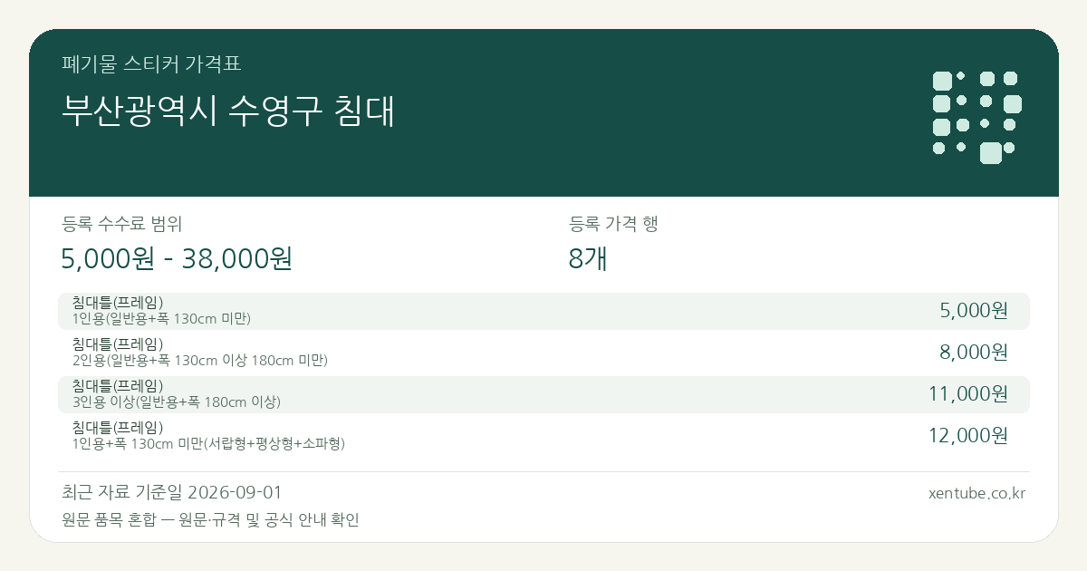 부산광역시 수영구 침대 폐기물 스티커 가격표 — 등록 수수료 범위 5,000원 – 38,000원, 등록 가격 행 8개 — 원문 품목 혼합: 침대틀(프레임), 흙돌침대. 품목과 규격을 각각 확인하세요.