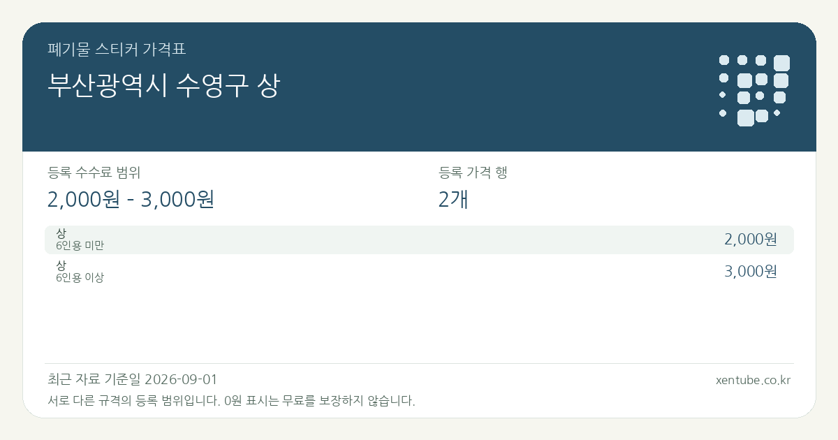부산광역시 수영구 상 폐기물 스티커 가격표 — 등록 수수료 범위 2,000원 – 3,000원, 등록 가격 행 2개