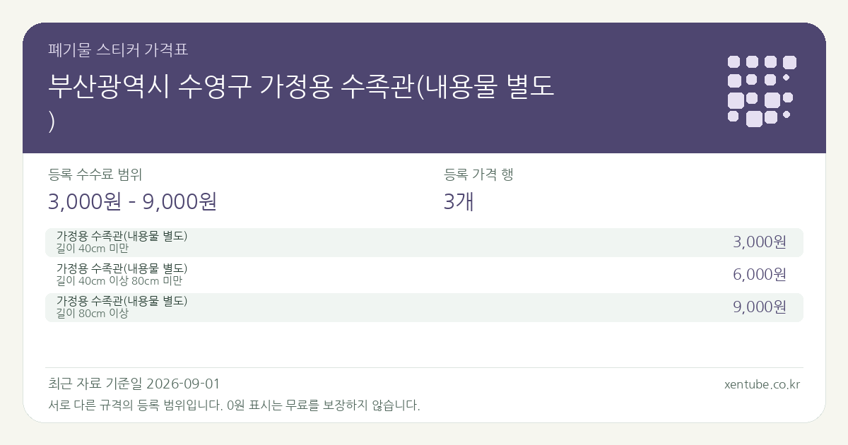 부산광역시 수영구 가정용 수족관(내용물 별도) 폐기물 스티커 가격표 — 등록 수수료 범위 3,000원 – 9,000원, 등록 가격 행 3개