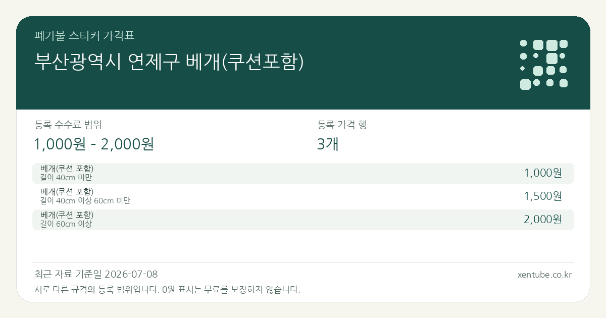 부산광역시 연제구 베개(쿠션포함) 폐기물 스티커 가격표 — 등록 수수료 범위 1,000원 – 2,000원, 등록 가격 행 3개