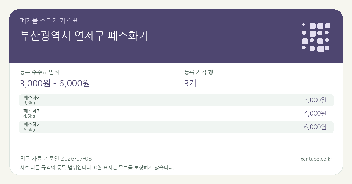 부산광역시 연제구 폐소화기 폐기물 스티커 가격표 — 등록 수수료 범위 3,000원 – 6,000원, 등록 가격 행 3개