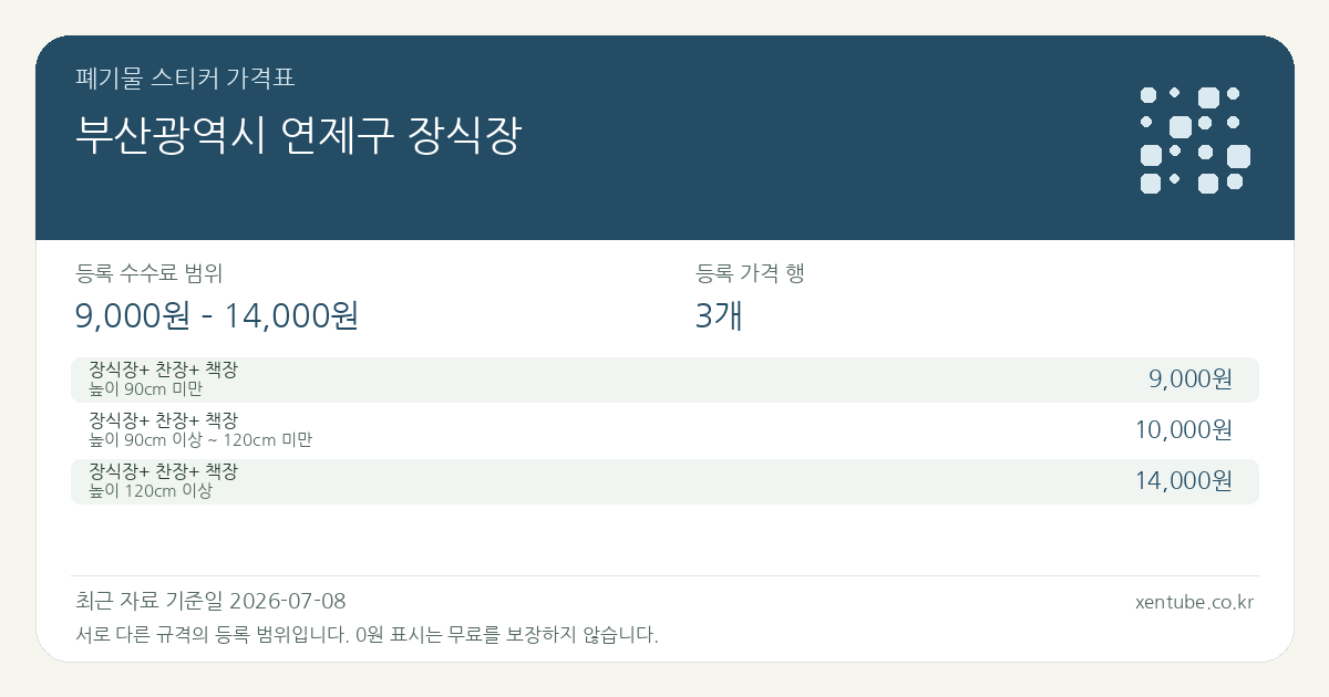 부산광역시 연제구 장식장 폐기물 스티커 가격표 — 등록 수수료 범위 9,000원 – 14,000원, 등록 가격 행 3개