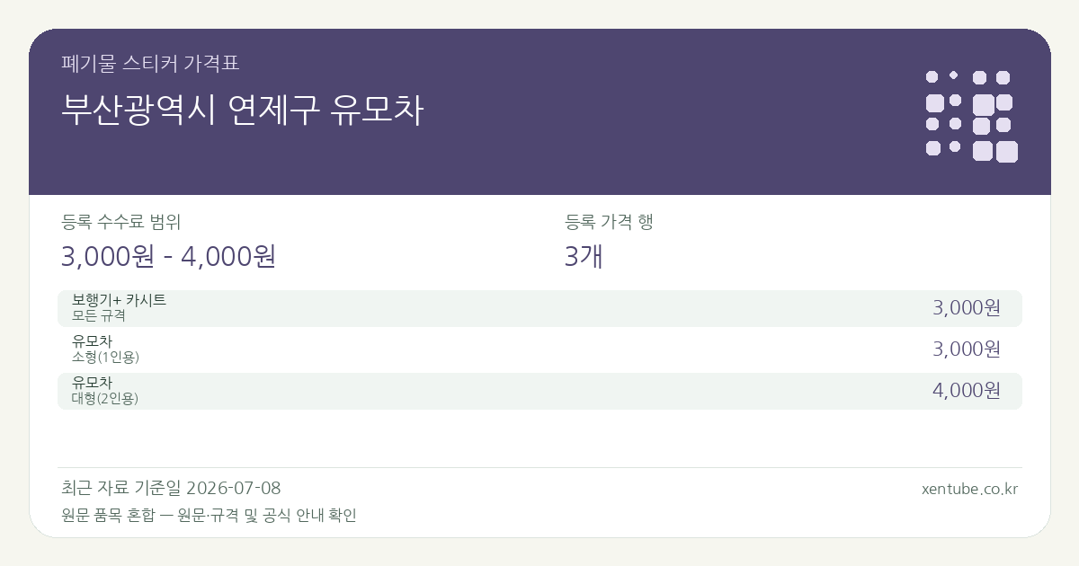 부산광역시 연제구 유모차 폐기물 스티커 가격표 — 등록 수수료 범위 3,000원 – 4,000원, 등록 가격 행 3개 — 원문 품목 혼합: 보행기+ 카시트, 유모차. 품목과 규격을 각각 확인하세요.