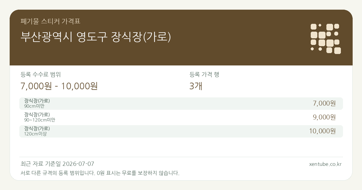 부산광역시 영도구 장식장(가로) 폐기물 스티커 가격표 — 등록 수수료 범위 7,000원 – 10,000원, 등록 가격 행 3개