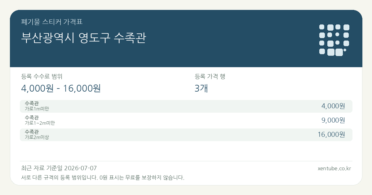 부산광역시 영도구 수족관 폐기물 스티커 가격표 — 등록 수수료 범위 4,000원 – 16,000원, 등록 가격 행 3개