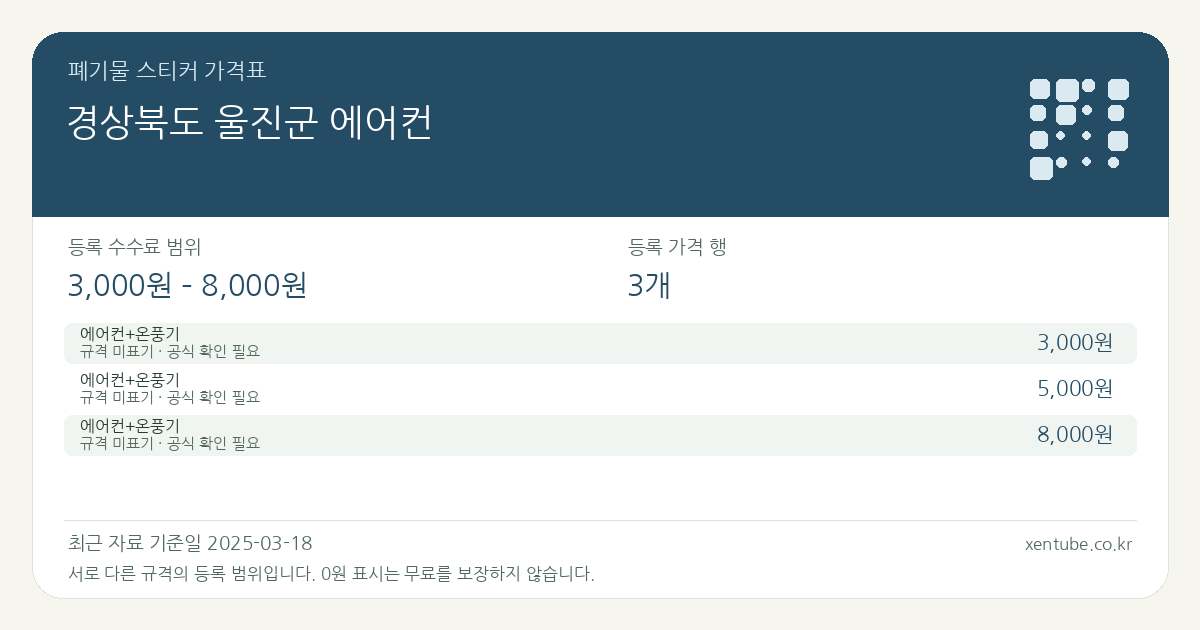 경상북도 울진군 에어컨 폐기물 스티커 가격표 — 등록 수수료 범위 3,000원 – 8,000원, 등록 가격 행 3개