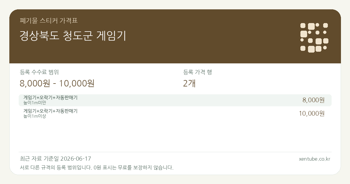 경상북도 청도군 게임기 폐기물 스티커 가격표 — 등록 수수료 범위 8,000원 – 10,000원, 등록 가격 행 2개
