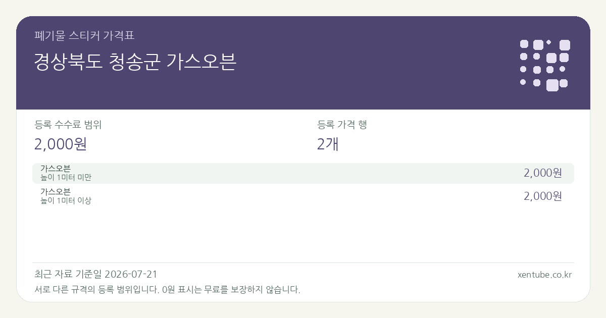 경상북도 청송군 가스오븐 폐기물 스티커 가격표 — 등록 수수료 범위 2,000원, 등록 가격 행 2개
