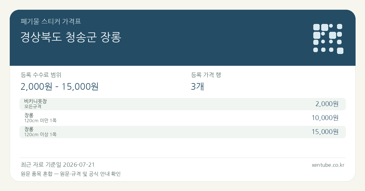 경상북도 청송군 장롱 폐기물 스티커 가격표 — 등록 수수료 범위 2,000원 – 15,000원, 등록 가격 행 3개 — 원문 품목 혼합: 비키니옷장, 장롱. 품목과 규격을 각각 확인하세요.