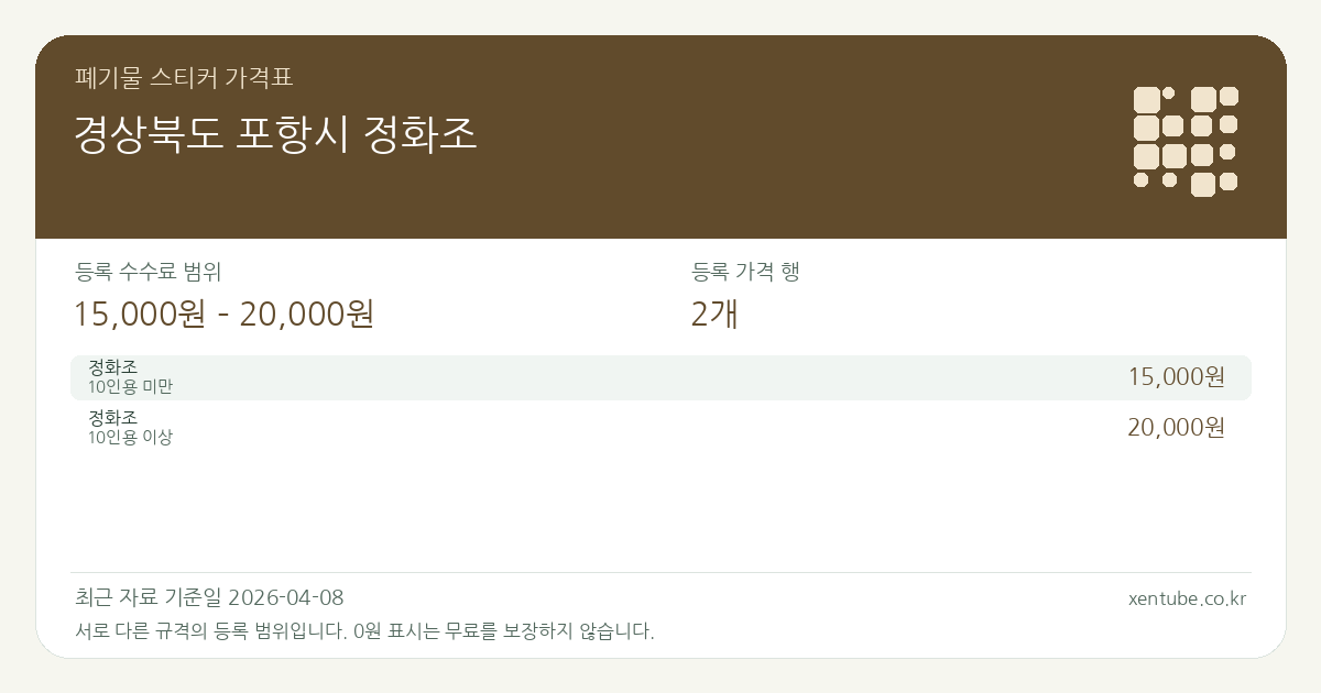 경상북도 포항시 정화조 폐기물 스티커 가격표 — 등록 수수료 범위 15,000원 – 20,000원, 등록 가격 행 2개