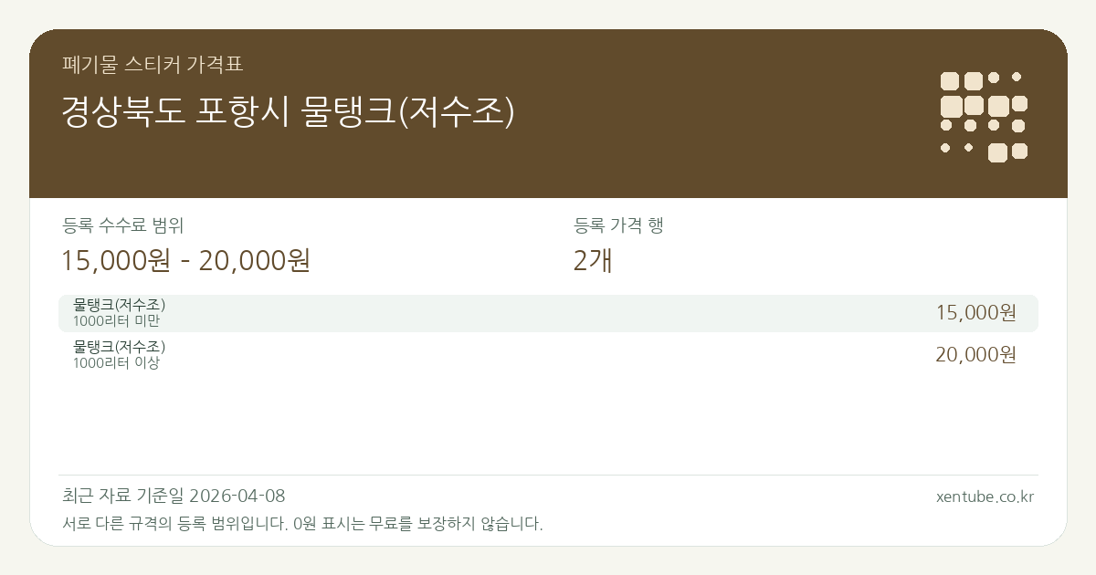 경상북도 포항시 물탱크(저수조) 폐기물 스티커 가격표 — 등록 수수료 범위 15,000원 – 20,000원, 등록 가격 행 2개