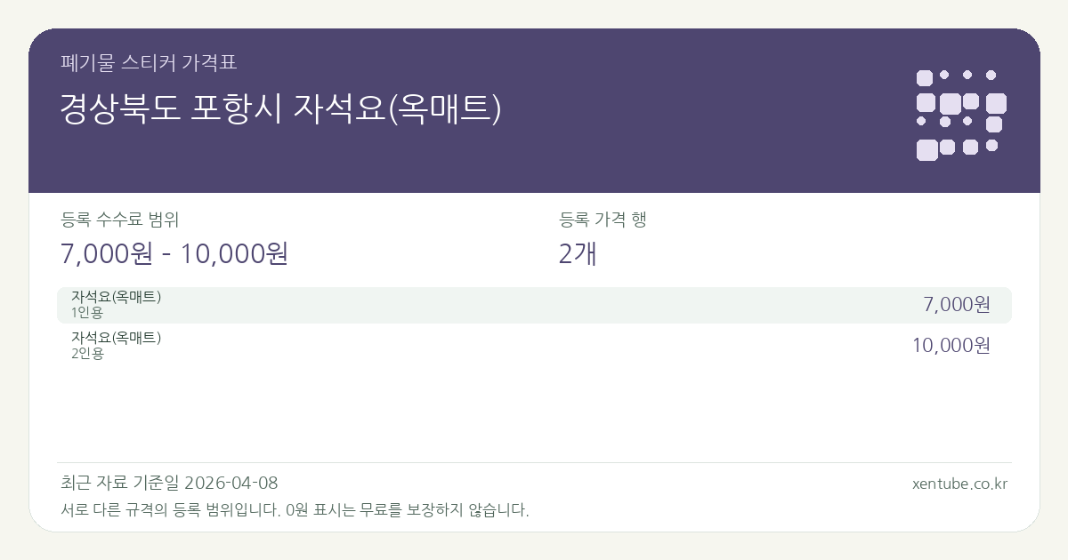 경상북도 포항시 자석요(옥매트) 폐기물 스티커 가격표 — 등록 수수료 범위 7,000원 – 10,000원, 등록 가격 행 2개