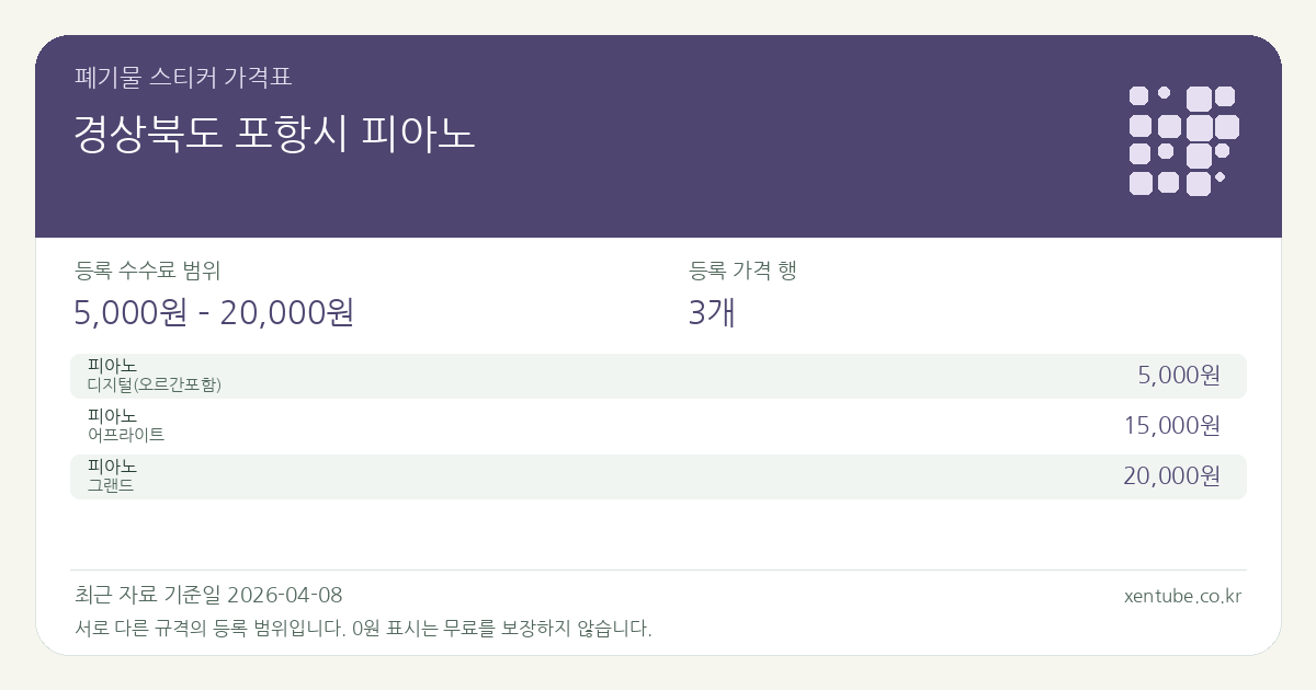 경상북도 포항시 피아노 폐기물 스티커 가격표 — 등록 수수료 범위 5,000원 – 20,000원, 등록 가격 행 3개