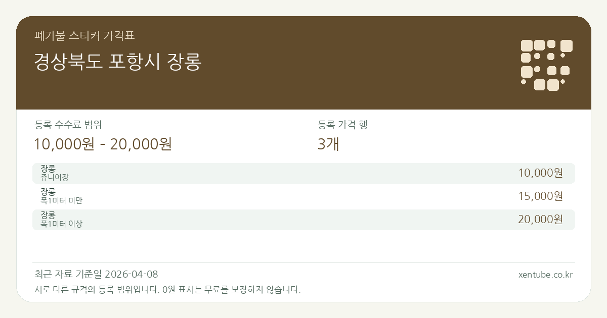 경상북도 포항시 장롱 폐기물 스티커 가격표 — 등록 수수료 범위 10,000원 – 20,000원, 등록 가격 행 3개