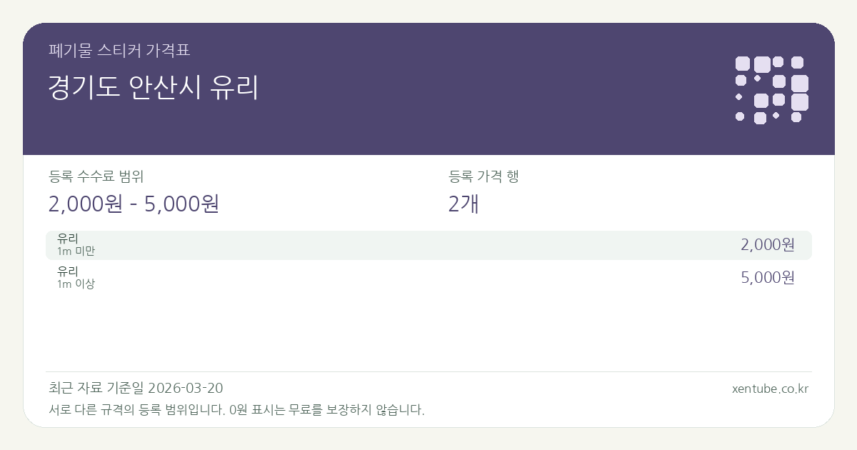 경기도 안산시 유리 폐기물 스티커 가격표 — 등록 수수료 범위 2,000원 – 5,000원, 등록 가격 행 2개