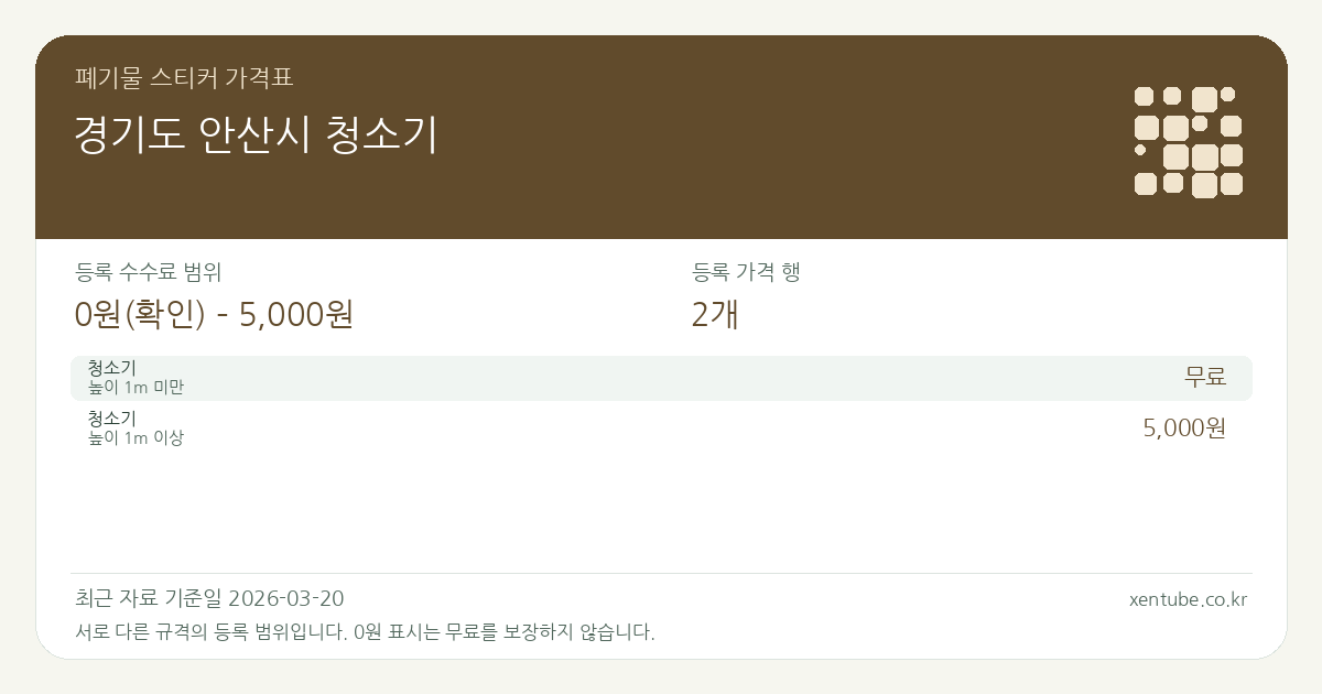 경기도 안산시 청소기 폐기물 스티커 가격표 — 등록 수수료 범위 0원(확인) – 5,000원, 등록 가격 행 2개