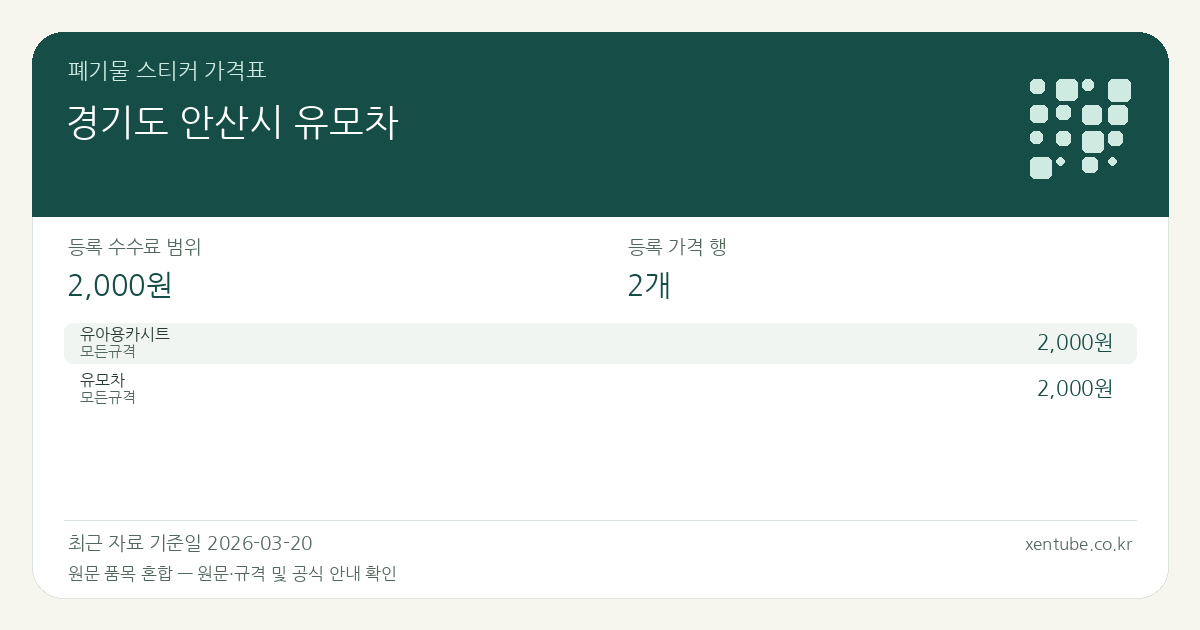 경기도 안산시 유모차 폐기물 스티커 가격표 — 등록 수수료 범위 2,000원, 등록 가격 행 2개 — 원문 품목 혼합: 유아용카시트, 유모차. 품목과 규격을 각각 확인하세요.