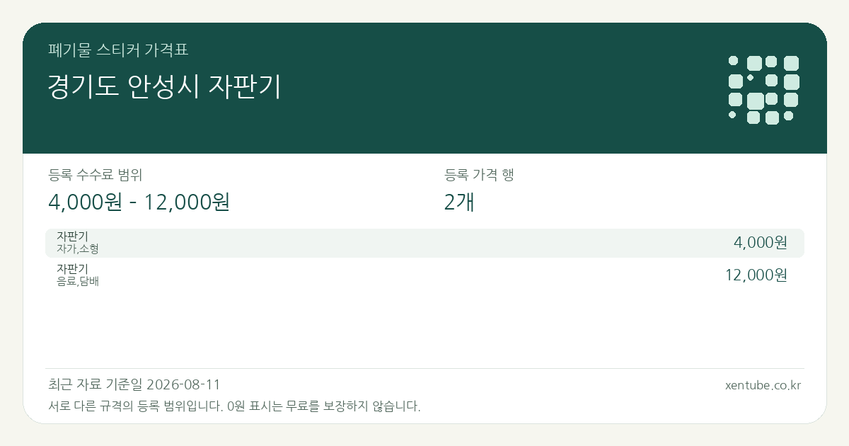 경기도 안성시 자판기 폐기물 스티커 가격표 — 등록 수수료 범위 4,000원 – 12,000원, 등록 가격 행 2개