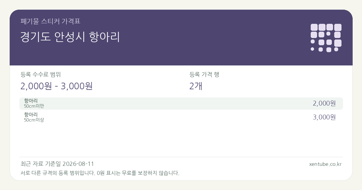 경기도 안성시 항아리 폐기물 스티커 가격표 — 등록 수수료 범위 2,000원 – 3,000원, 등록 가격 행 2개