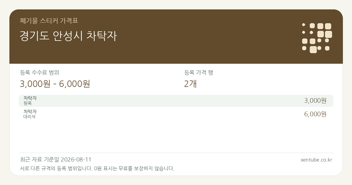 경기도 안성시 차탁자 폐기물 스티커 가격표 — 등록 수수료 범위 3,000원 – 6,000원, 등록 가격 행 2개