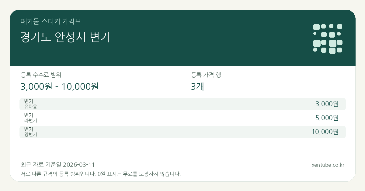 경기도 안성시 변기 폐기물 스티커 가격표 — 등록 수수료 범위 3,000원 – 10,000원, 등록 가격 행 3개