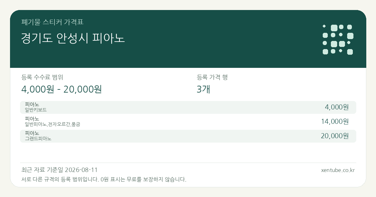 경기도 안성시 피아노 폐기물 스티커 가격표 — 등록 수수료 범위 4,000원 – 20,000원, 등록 가격 행 3개