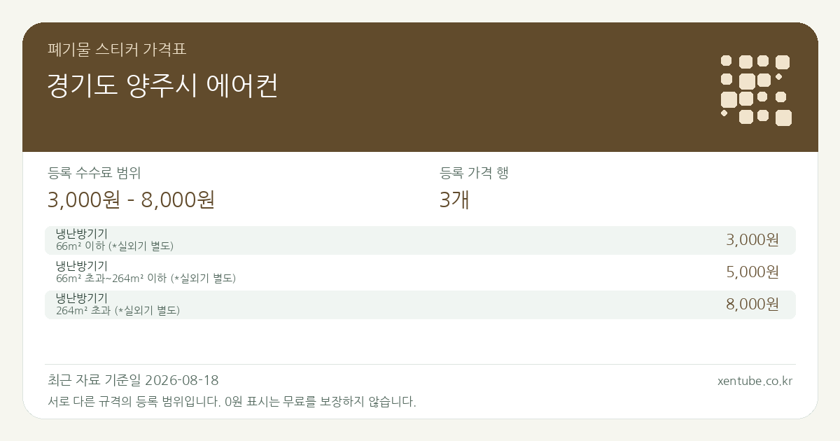 경기도 양주시 에어컨 폐기물 스티커 가격표 — 등록 수수료 범위 3,000원 – 8,000원, 등록 가격 행 3개