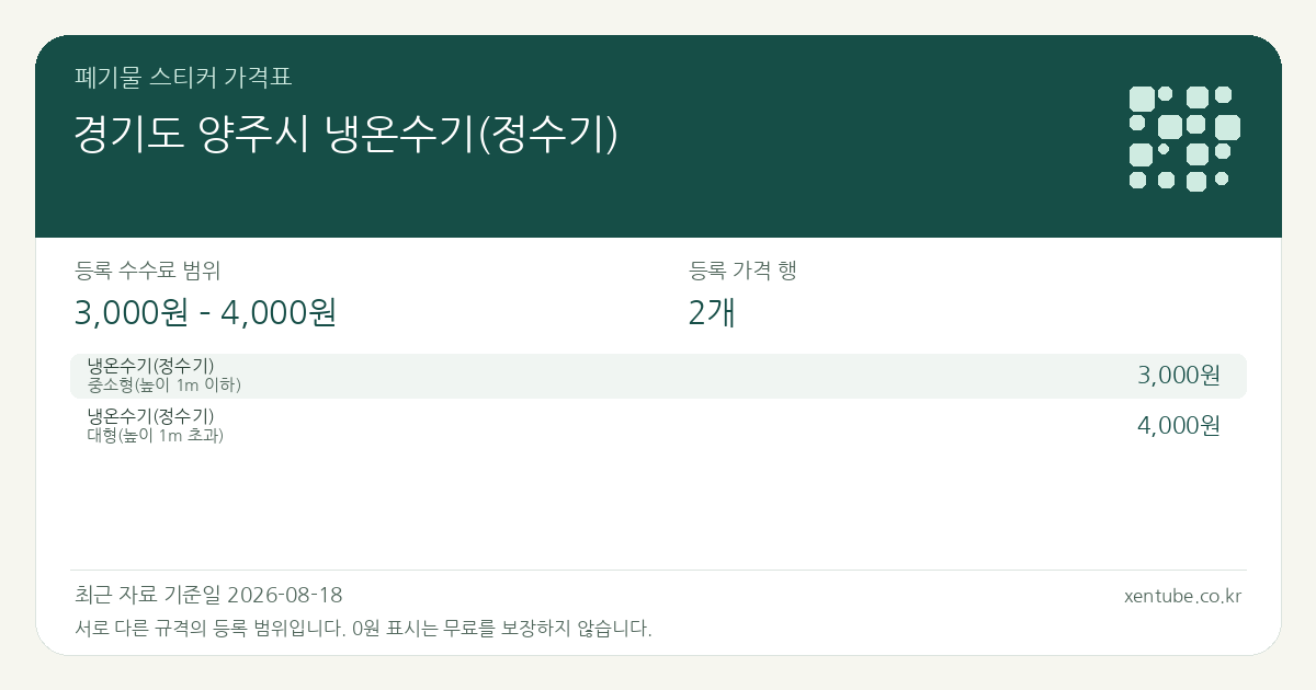 경기도 양주시 냉온수기(정수기) 폐기물 스티커 가격표 — 등록 수수료 범위 3,000원 – 4,000원, 등록 가격 행 2개