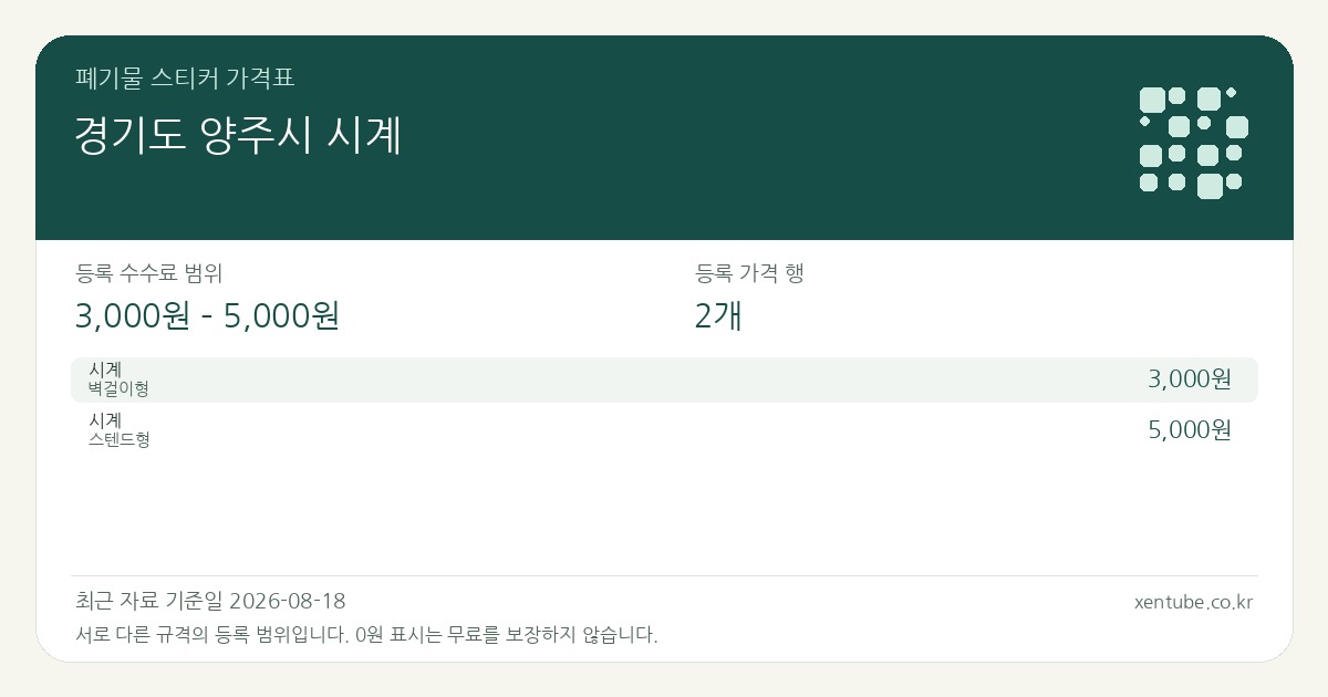 경기도 양주시 시계 폐기물 스티커 가격표 — 등록 수수료 범위 3,000원 – 5,000원, 등록 가격 행 2개