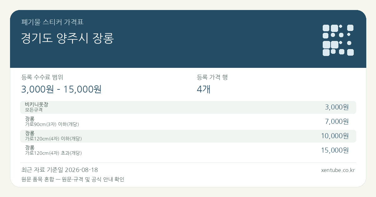경기도 양주시 장롱 폐기물 스티커 가격표 — 등록 수수료 범위 3,000원 – 15,000원, 등록 가격 행 4개 — 원문 품목 혼합: 비키니옷장, 장롱. 품목과 규격을 각각 확인하세요.