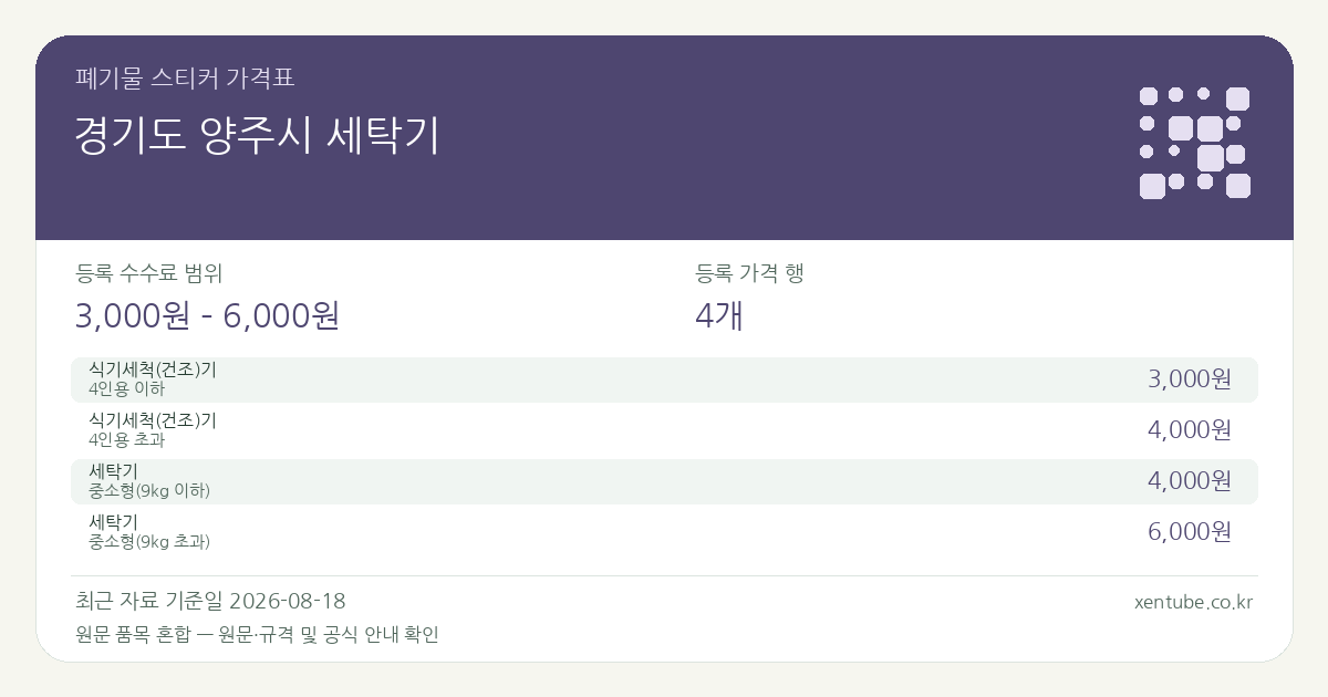 경기도 양주시 세탁기 폐기물 스티커 가격표 — 등록 수수료 범위 3,000원 – 6,000원, 등록 가격 행 4개 — 원문 품목 혼합: 식기세척(건조)기, 세탁기. 품목과 규격을 각각 확인하세요.