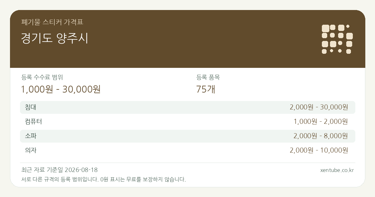 경기도 양주시 폐기물 스티커 가격표 — 등록 수수료 범위 1,000원 – 30,000원, 등록 품목 75개
