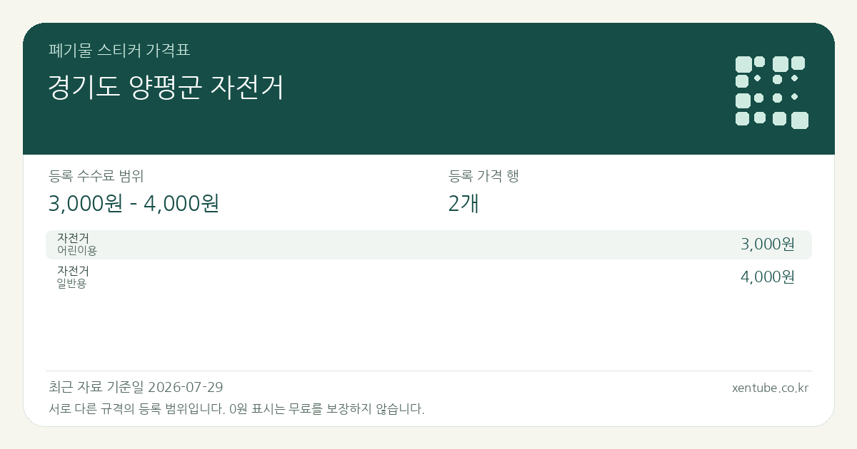 경기도 양평군 자전거 폐기물 스티커 가격표 — 등록 수수료 범위 3,000원 – 4,000원, 등록 가격 행 2개