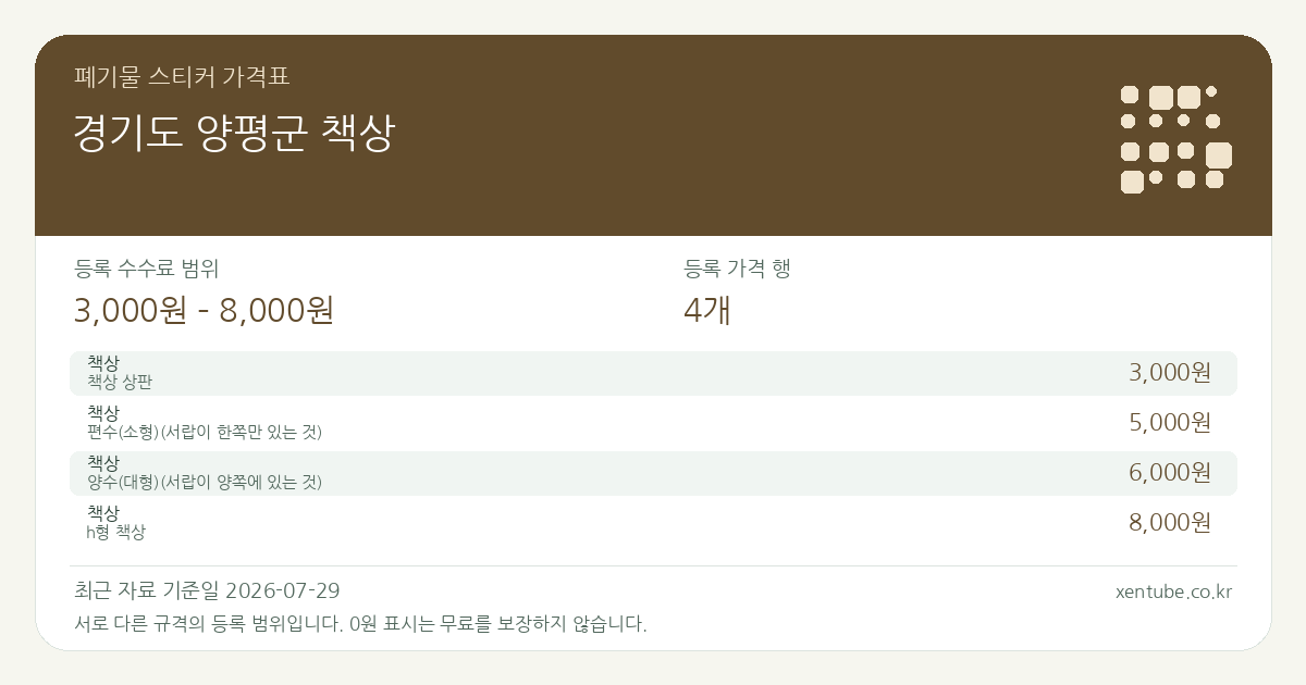 경기도 양평군 책상 폐기물 스티커 가격표 — 등록 수수료 범위 3,000원 – 8,000원, 등록 가격 행 4개
