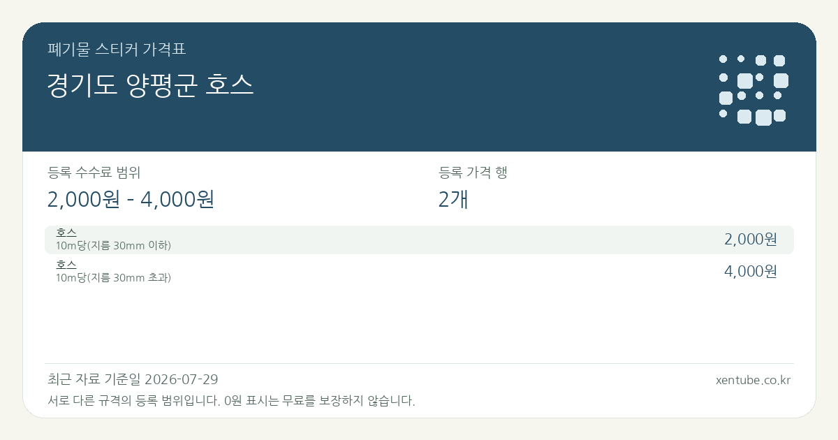 경기도 양평군 호스 폐기물 스티커 가격표 — 등록 수수료 범위 2,000원 – 4,000원, 등록 가격 행 2개