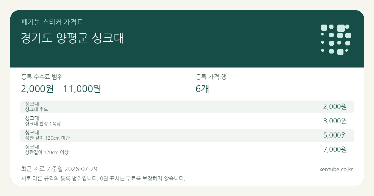 경기도 양평군 싱크대 폐기물 스티커 가격표 — 등록 수수료 범위 2,000원 – 11,000원, 등록 가격 행 6개