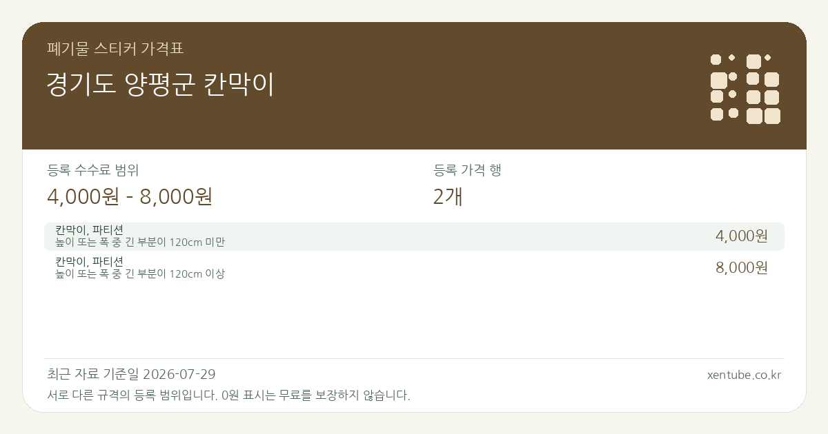 경기도 양평군 칸막이 폐기물 스티커 가격표 — 등록 수수료 범위 4,000원 – 8,000원, 등록 가격 행 2개