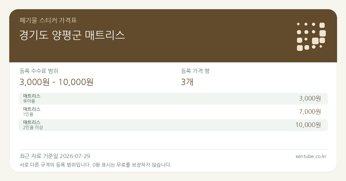 경기도 양평군 매트리스 폐기물 스티커 가격표 — 등록 수수료 범위 3,000원 – 10,000원, 등록 가격 행 3개
