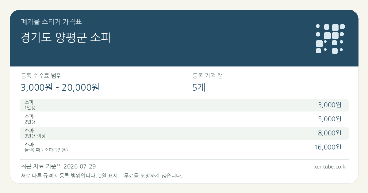 경기도 양평군 소파 폐기물 스티커 가격표 — 등록 수수료 범위 3,000원 – 20,000원, 등록 가격 행 5개
