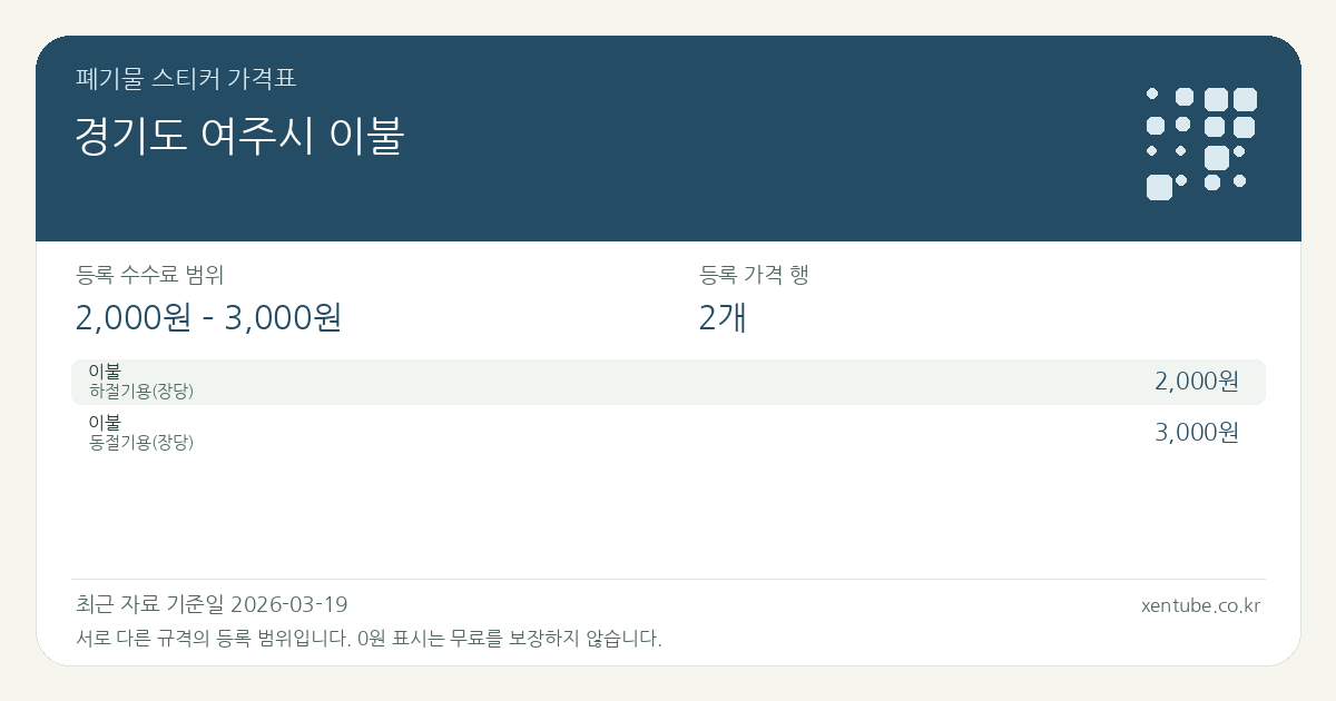 경기도 여주시 이불 폐기물 스티커 가격표 — 등록 수수료 범위 2,000원 – 3,000원, 등록 가격 행 2개