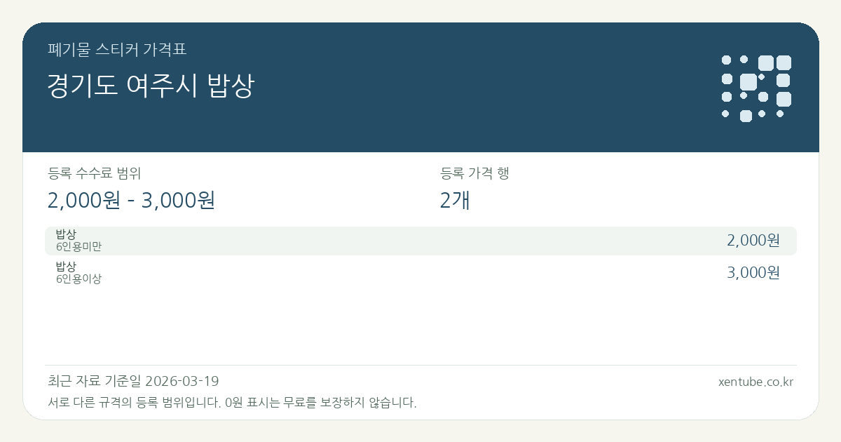 경기도 여주시 밥상 폐기물 스티커 가격표 — 등록 수수료 범위 2,000원 – 3,000원, 등록 가격 행 2개