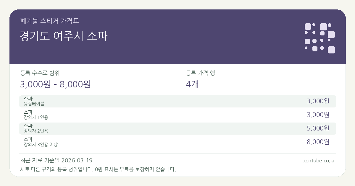 경기도 여주시 소파 폐기물 스티커 가격표 — 등록 수수료 범위 3,000원 – 8,000원, 등록 가격 행 4개