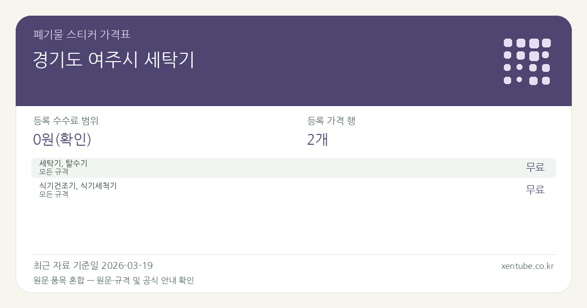경기도 여주시 세탁기 폐기물 스티커 가격표 — 등록 수수료 범위 0원(확인), 등록 가격 행 2개 — 원문 품목 혼합: 세탁기, 탈수기, 식기건조기, 식기세척기. 품목과 규격을 각각 확인하세요.